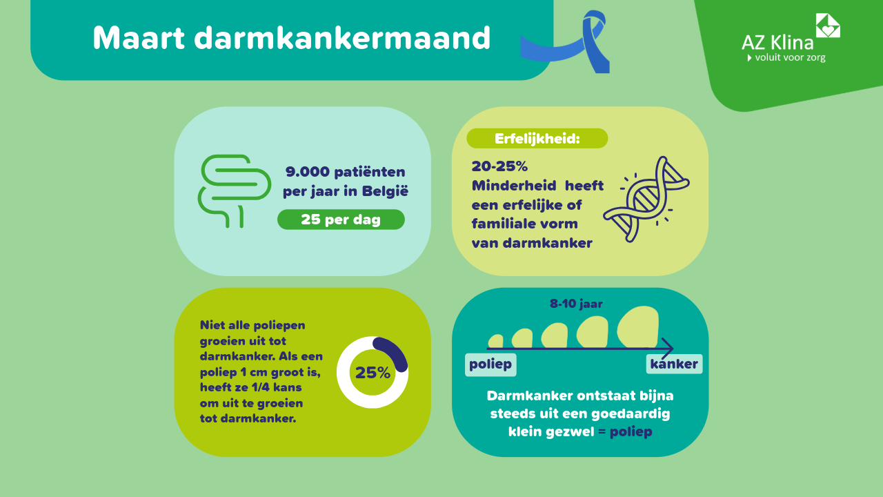 Maart darmkankermaand 2