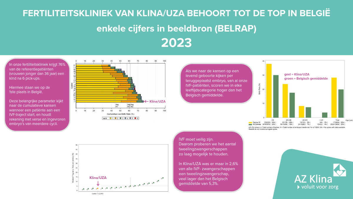 Fertiliteit 2026
